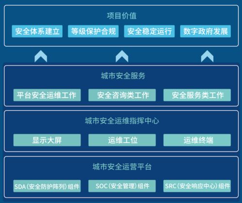 華清信安TDR智能安全運營服務榮膺2021年度數字政務創新獎 以智能安全賦能數字政務新未來