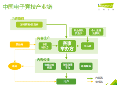不懂電競，你將失去90后市場 數字營銷的新戰場與機遇
