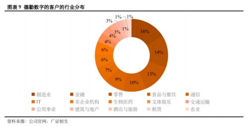 咨詢公司互動 數字業務全方位透視——基于全球四大代表的154個服務案例