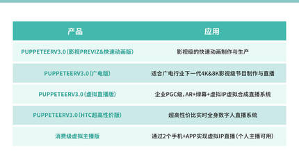商業代言玩“虛”的？數字內容制作服務，重塑明星商業新范式